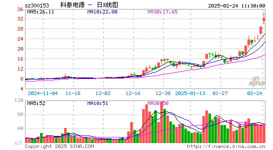 科泰电源