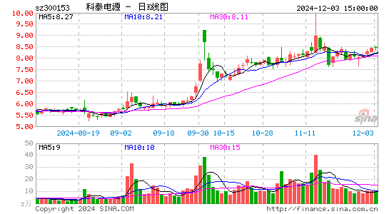 科泰电源