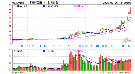 科泰电源