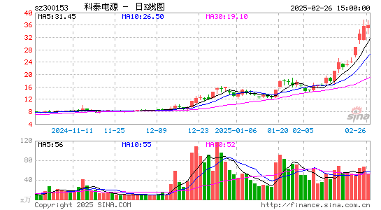 科泰电源