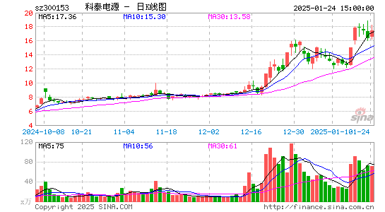 科泰电源