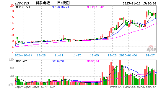 科泰电源