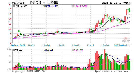 科泰电源