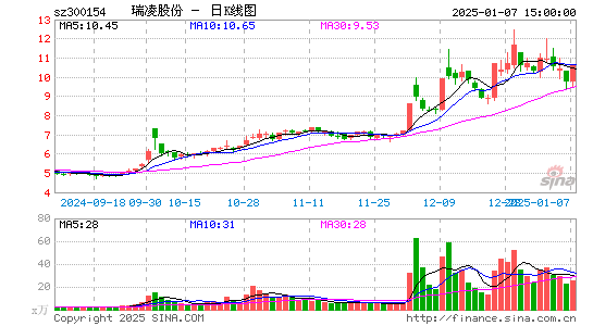 瑞凌股份