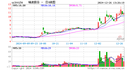 瑞凌股份