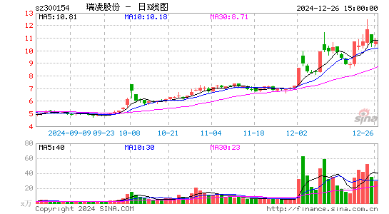 瑞凌股份