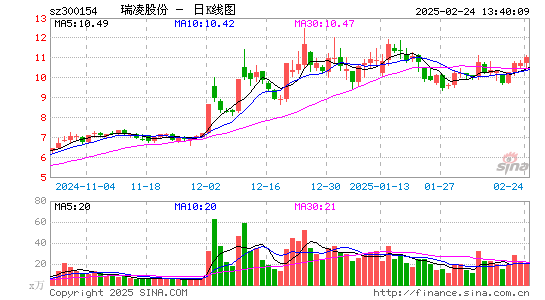 瑞凌股份