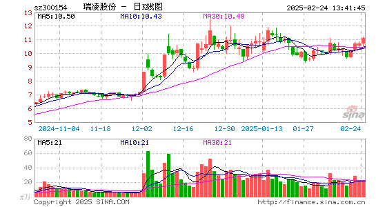 瑞凌股份