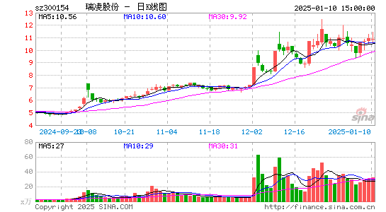 瑞凌股份