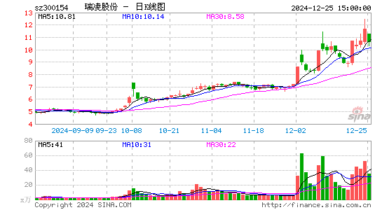 瑞凌股份