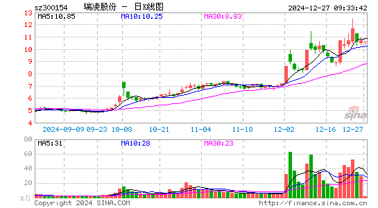 瑞凌股份