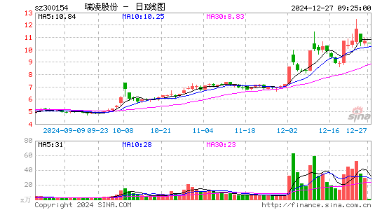 瑞凌股份