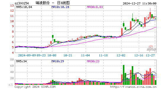 瑞凌股份