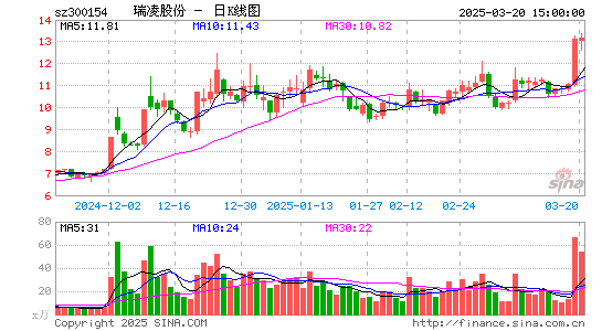 瑞凌股份