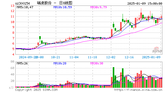 瑞凌股份