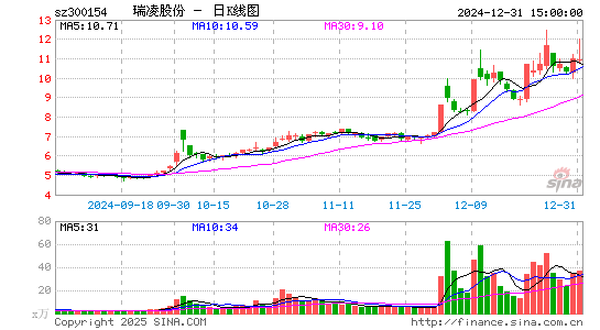 瑞凌股份