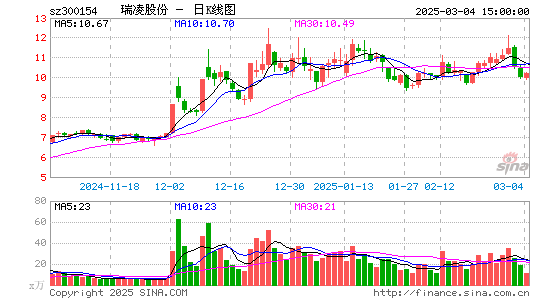 瑞凌股份