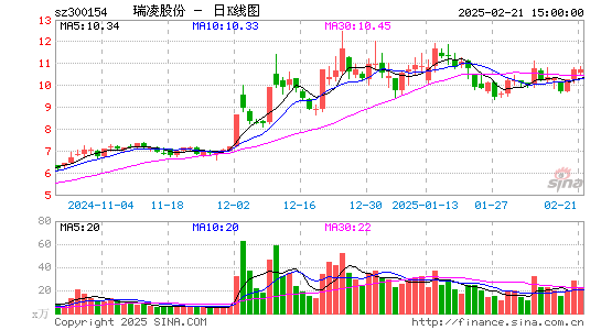 瑞凌股份