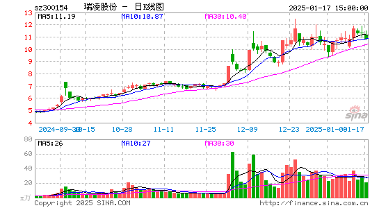 瑞凌股份