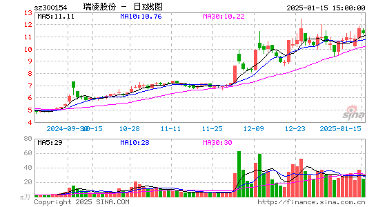 瑞凌股份