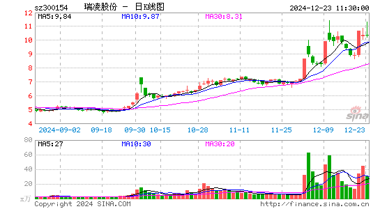 瑞凌股份