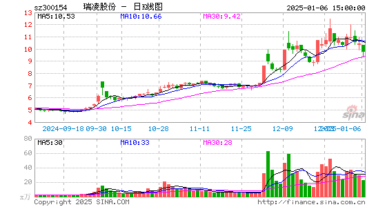 瑞凌股份