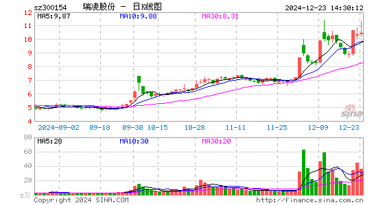 瑞凌股份