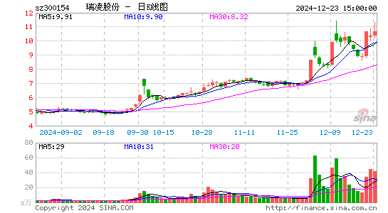 瑞凌股份