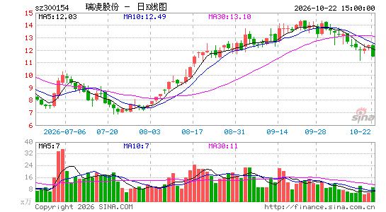 ����ɷ�