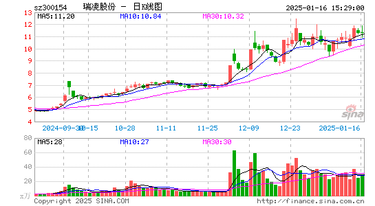 瑞凌股份