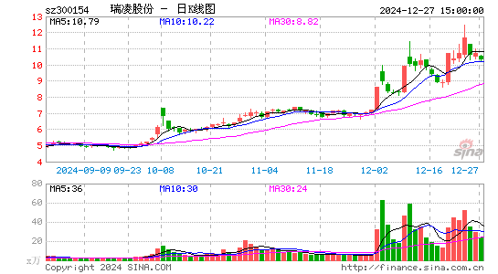 瑞凌股份