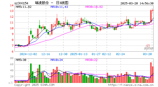 瑞凌股份