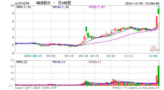 瑞凌股份