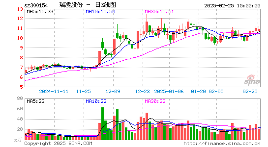 瑞凌股份