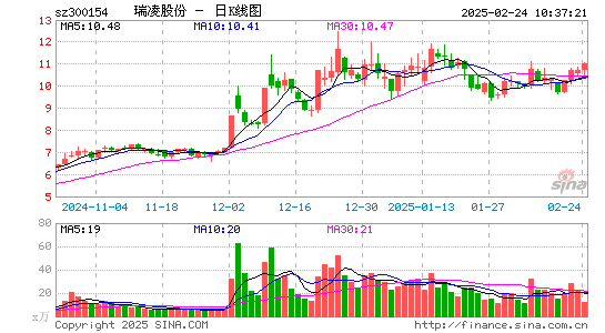 瑞凌股份