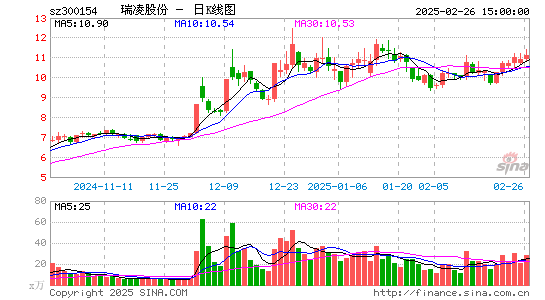 瑞凌股份