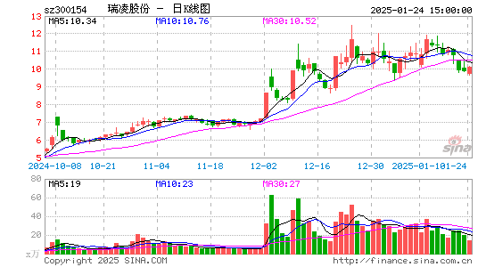 瑞凌股份