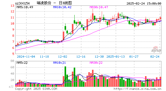 瑞凌股份