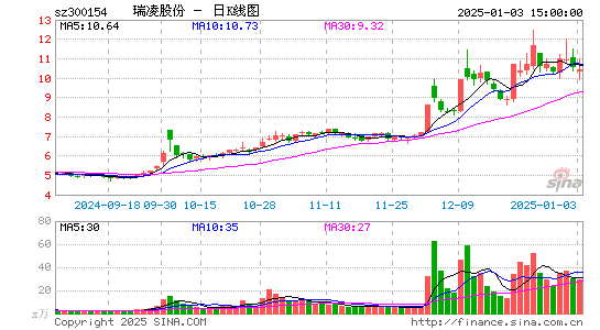 瑞凌股份