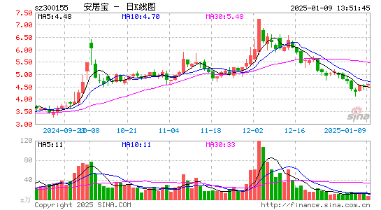 安居宝