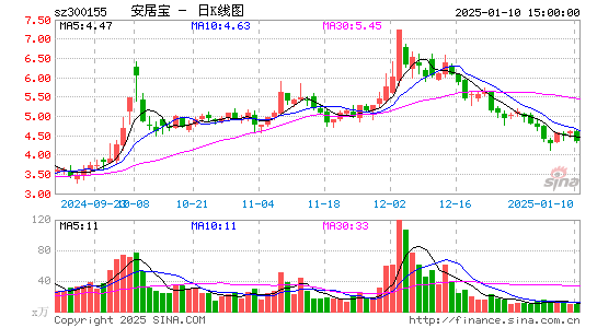 安居宝