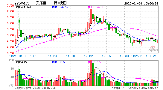 安居宝