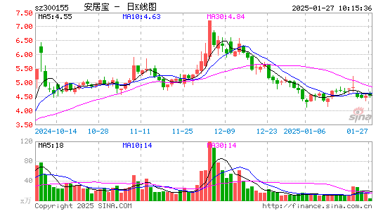 安居宝