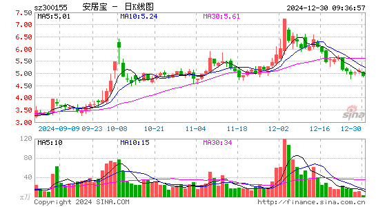 安居宝