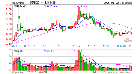 安居宝