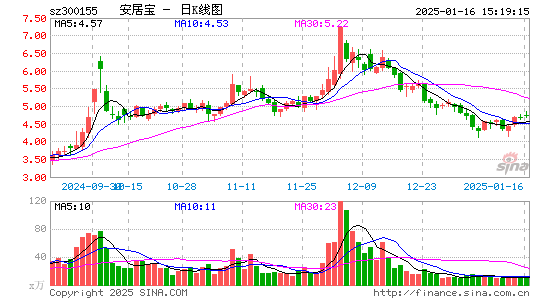 安居宝