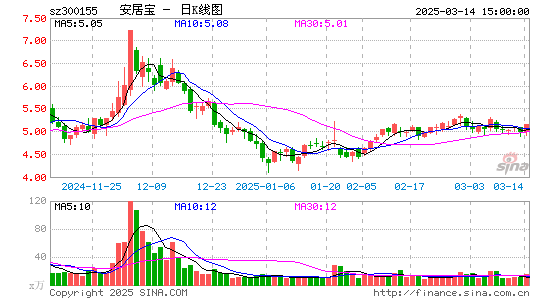 安居宝