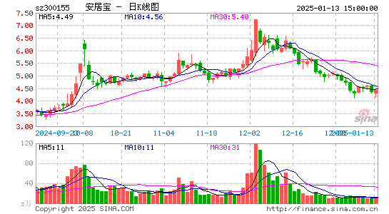 安居宝