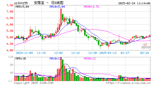 安居宝