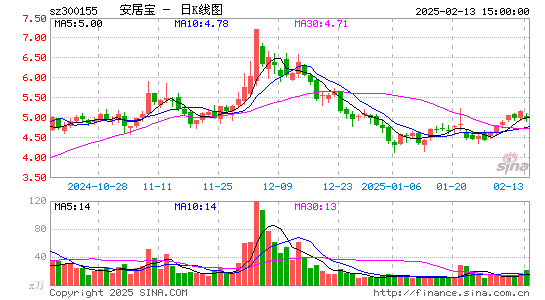 安居宝